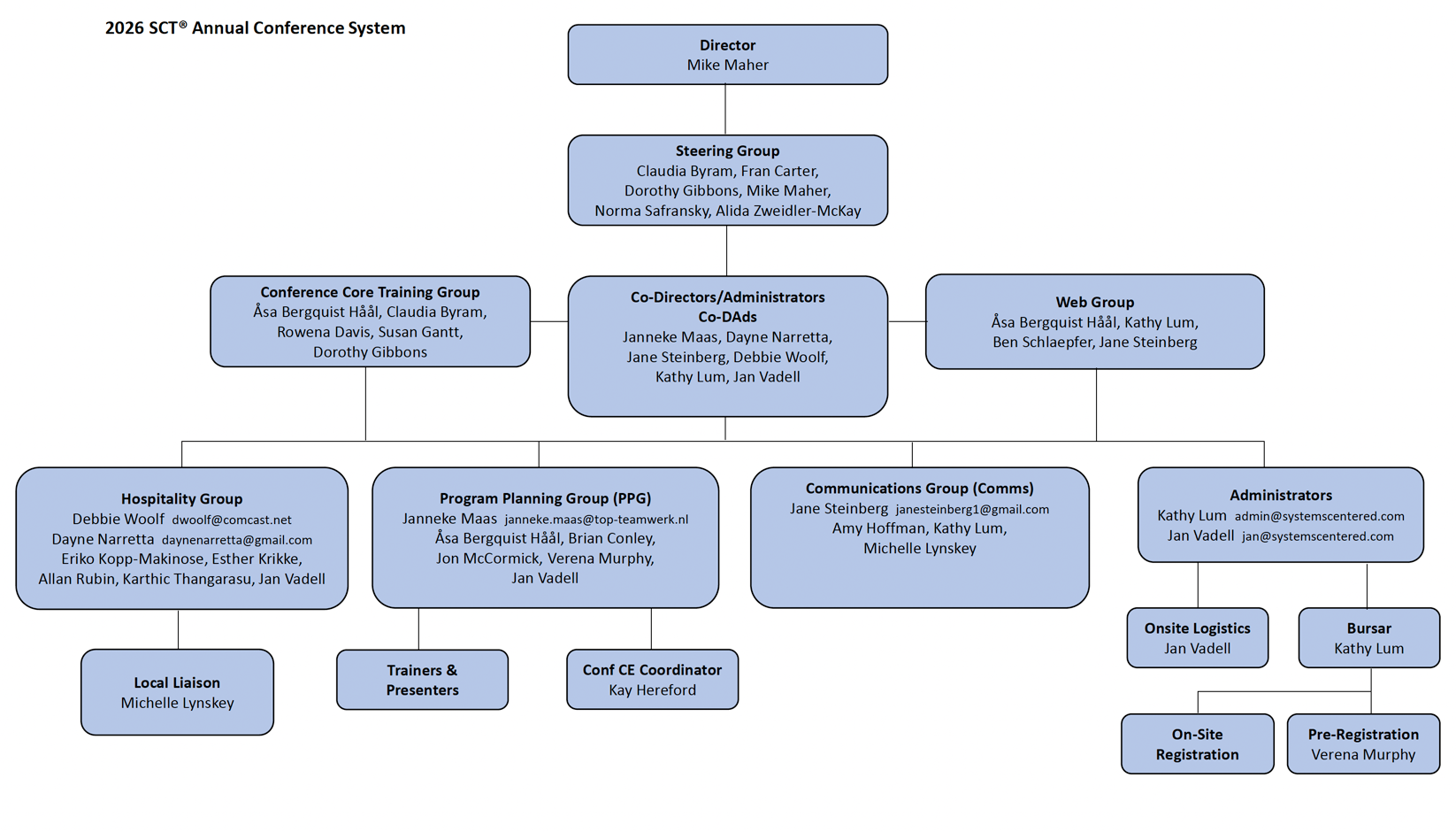 2026 SCT Conference System Chart
