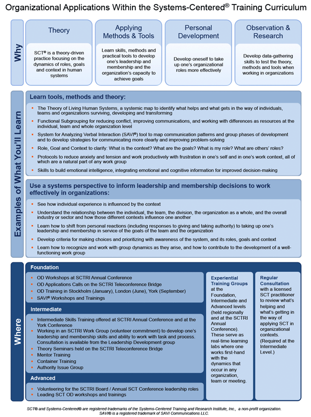 Organizational Applications